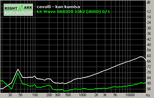 Spectrum graph