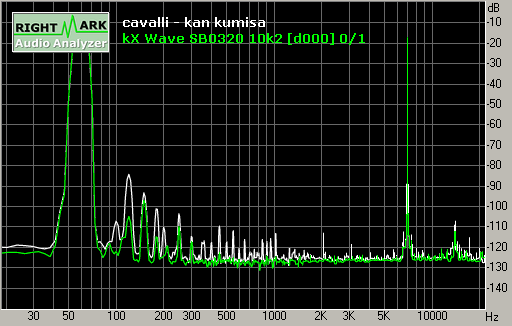 Spectrum graph