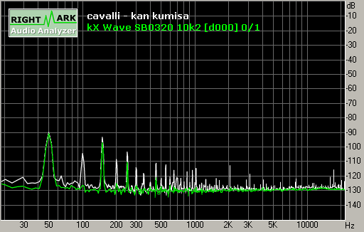 Spectrum graph